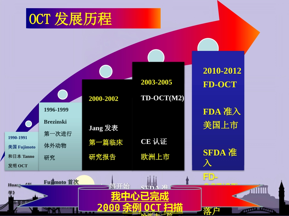 OCT在介入诊疗中的应用_第2页