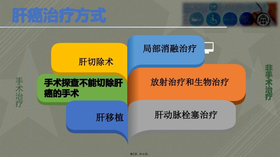 肝癌术后常见并发症护理_第3页