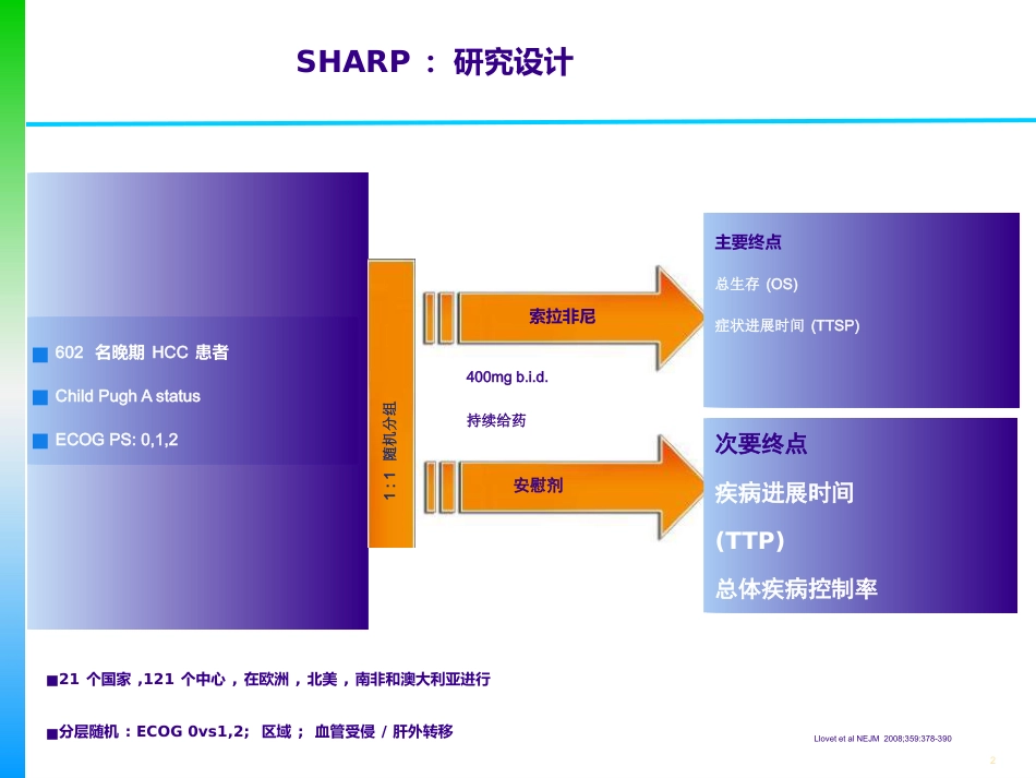 肝癌的分期及治疗策略_第2页