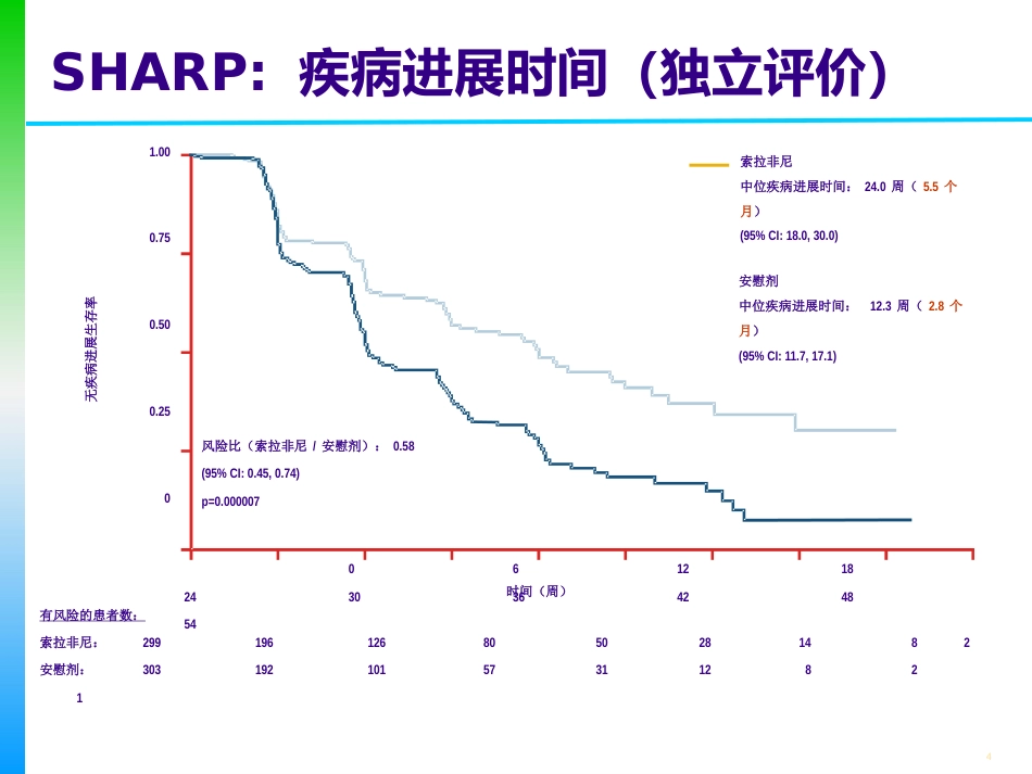 肝癌的分期及治疗策略_第4页