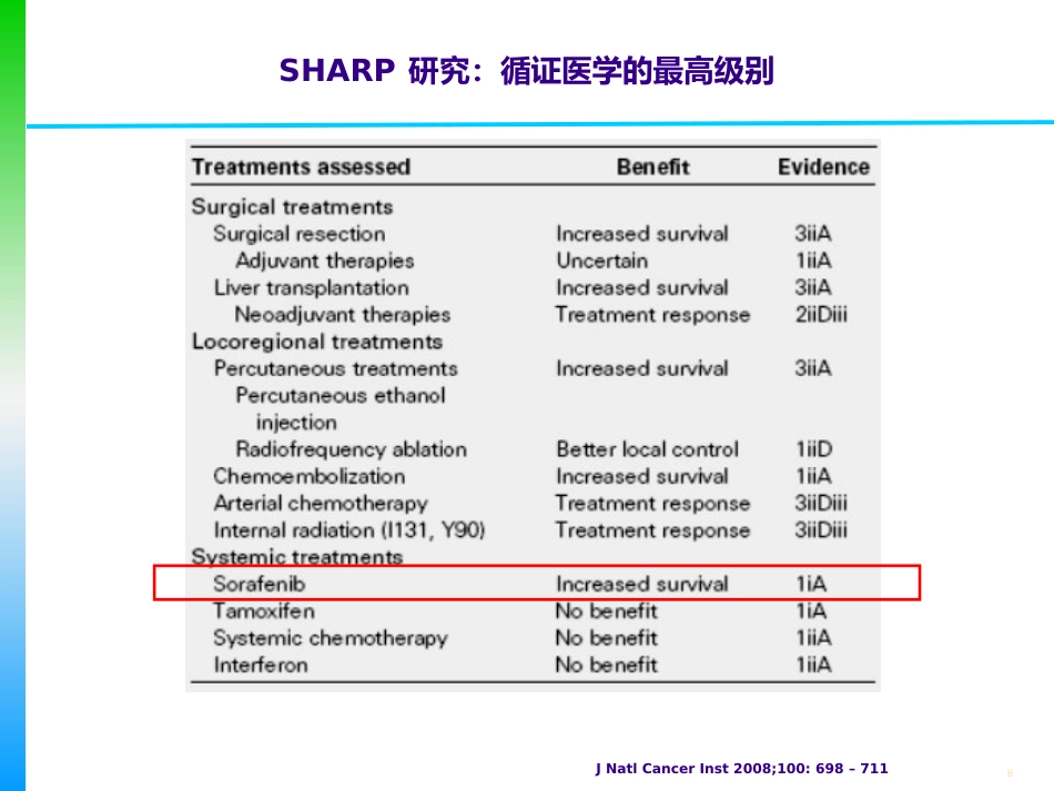 肝癌的分期及治疗策略_第6页