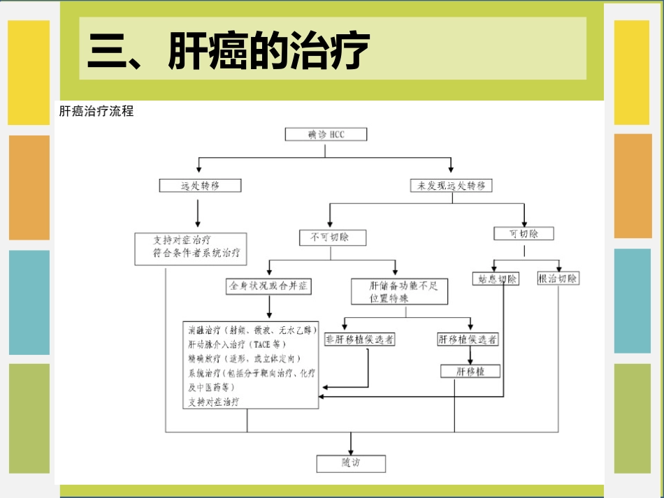 肝癌免疫治疗_第11页