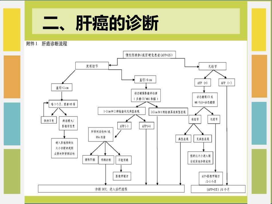 肝癌免疫治疗_第6页