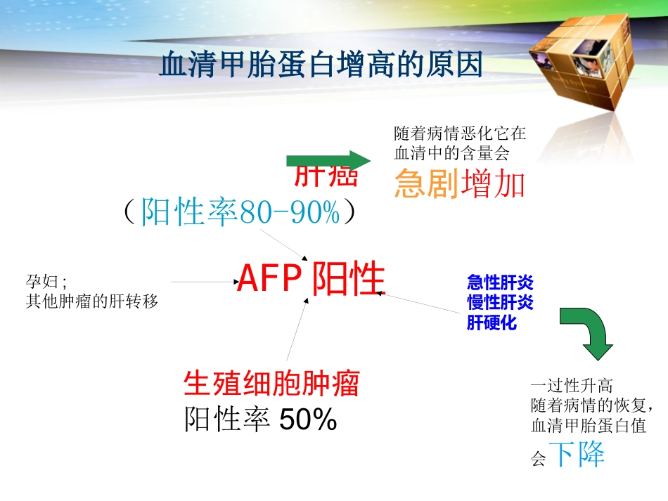 肝癌标志物——甲胎蛋白_第5页