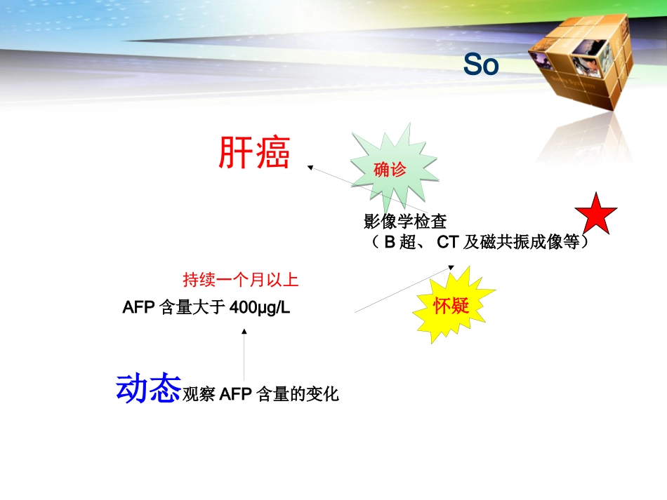 肝癌标志物——甲胎蛋白_第8页