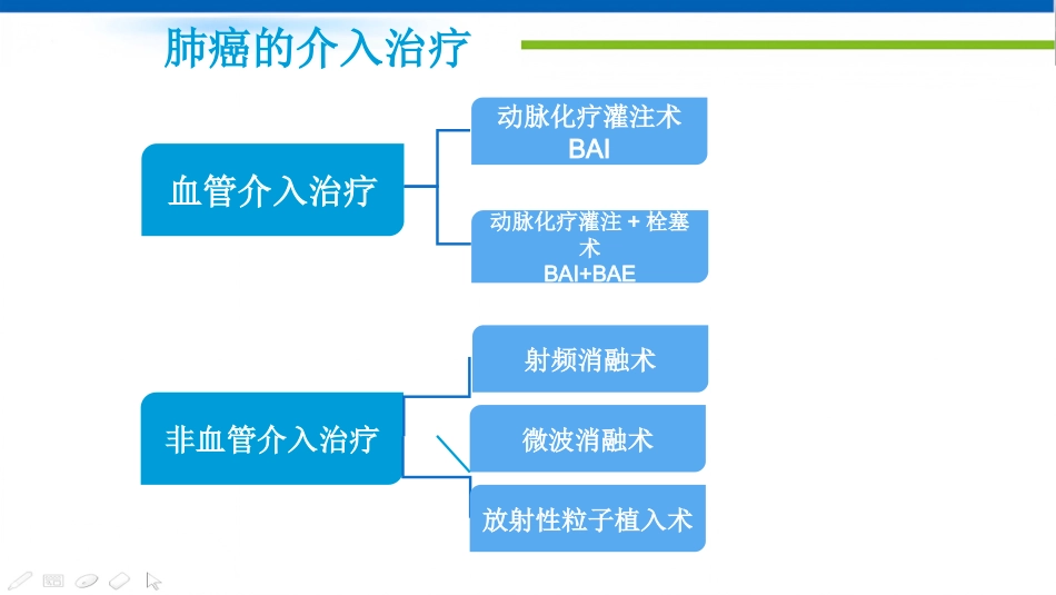 肺癌的动脉介入治疗_第2页