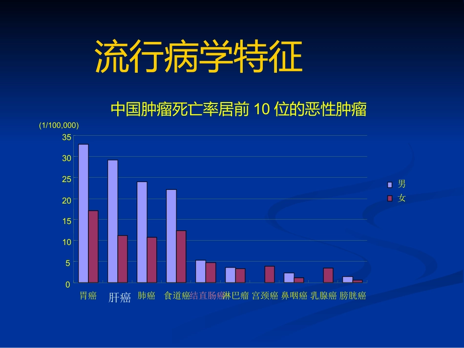 肝癌的治疗进展_第3页
