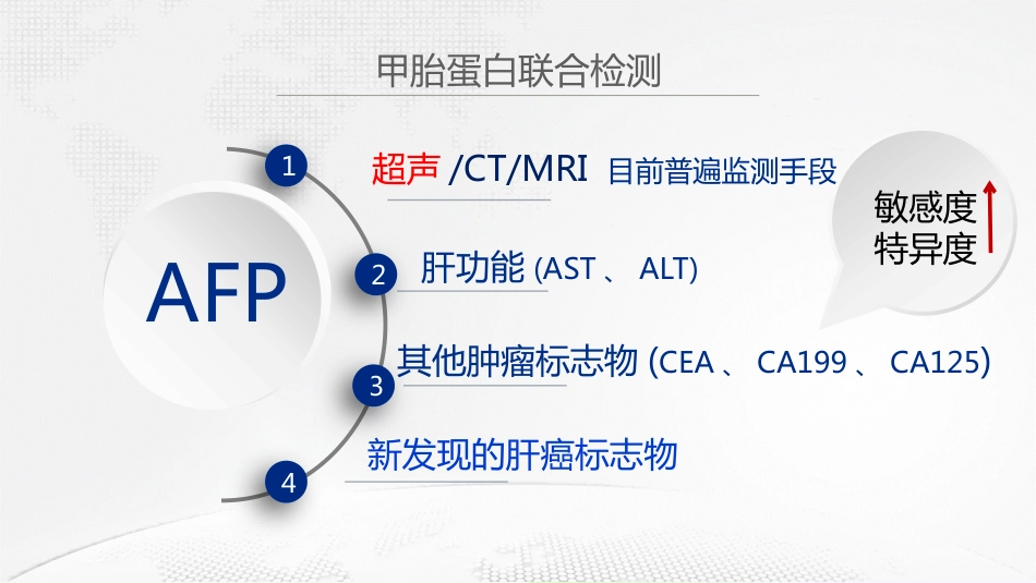 肝癌血清标志物分析_第13页