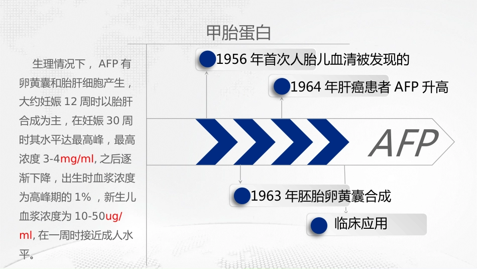 肝癌血清标志物分析_第7页