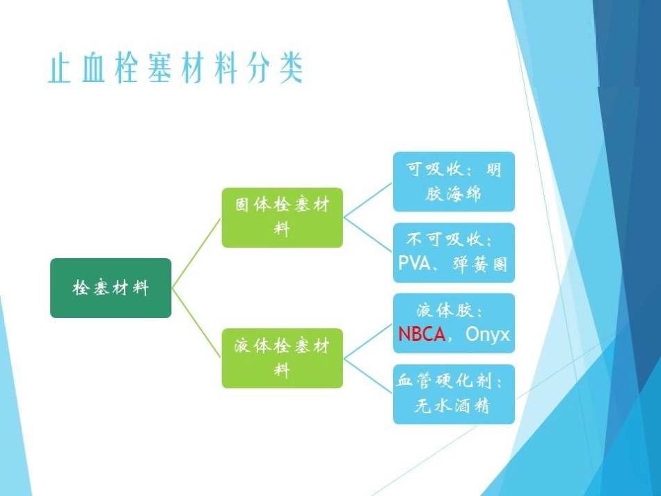 NBCA胶在急诊出血介入治疗中的应用_第2页