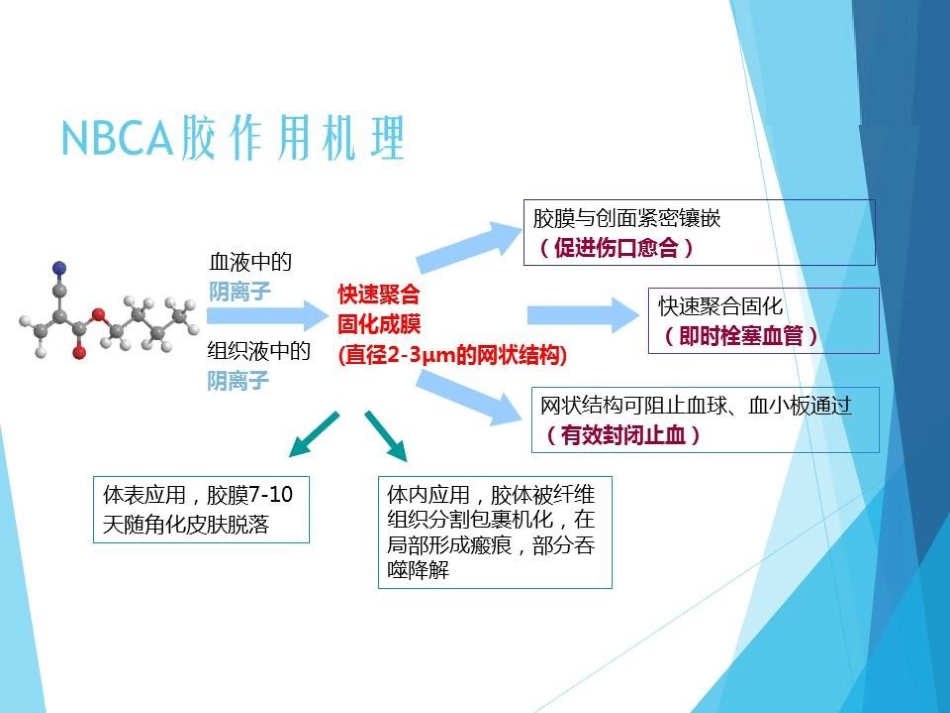 NBCA胶在急诊出血介入治疗中的应用_第4页
