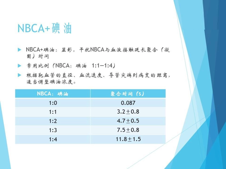 NBCA胶在急诊出血介入治疗中的应用_第8页