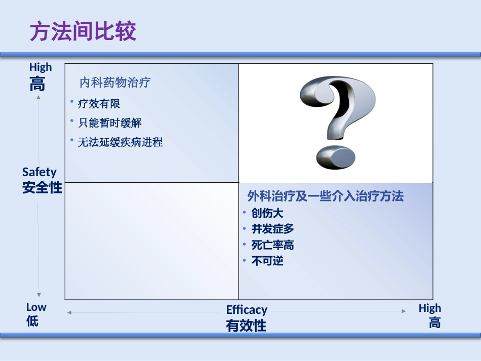 COPD介入治疗_第7页