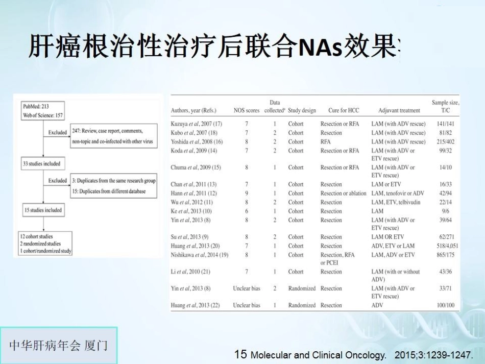 肝癌的抗病毒治疗_第12页