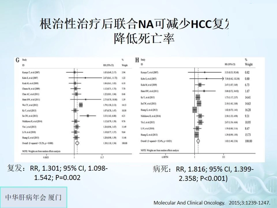 肝癌的抗病毒治疗_第13页