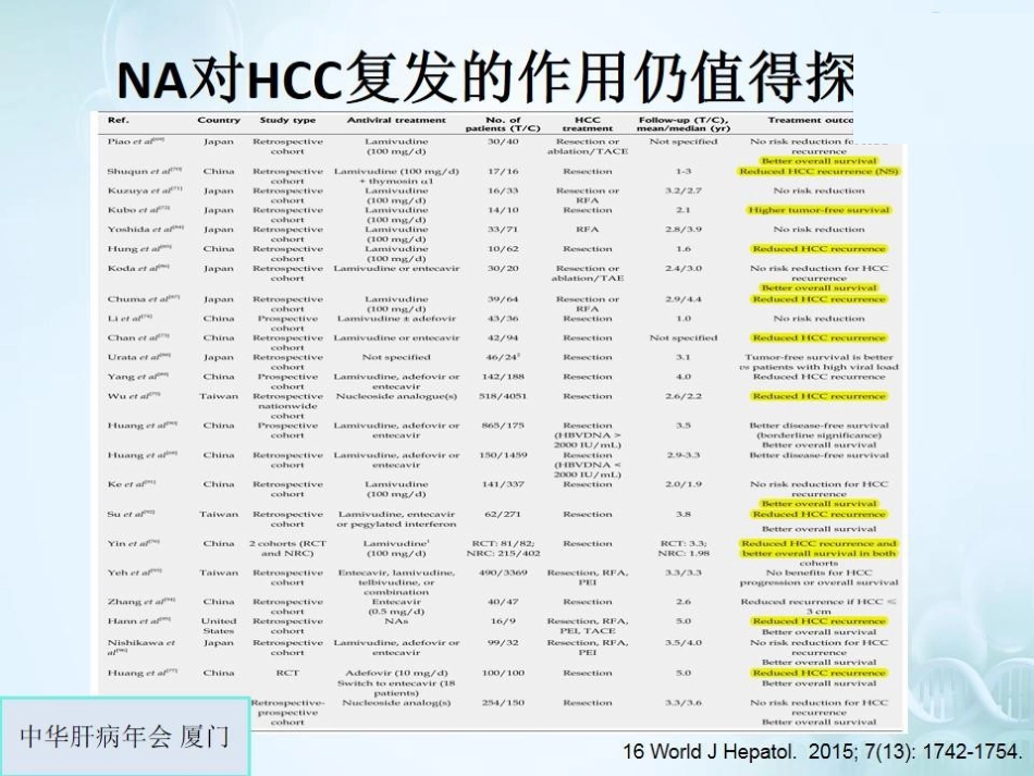 肝癌的抗病毒治疗_第14页