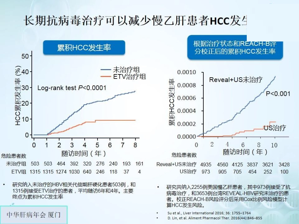 肝癌的抗病毒治疗_第7页