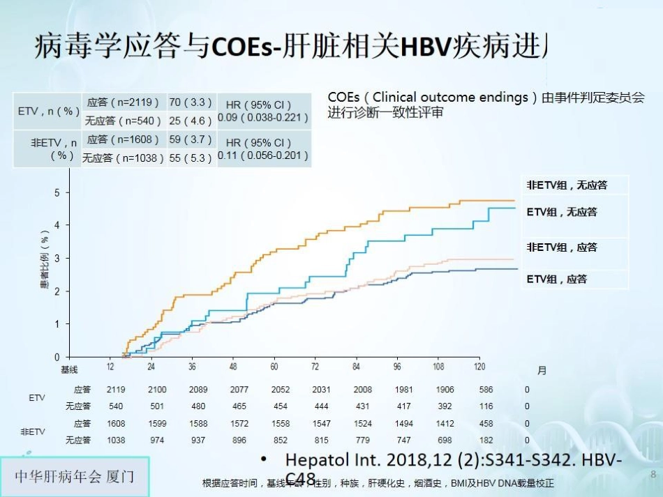 肝癌的抗病毒治疗_第8页