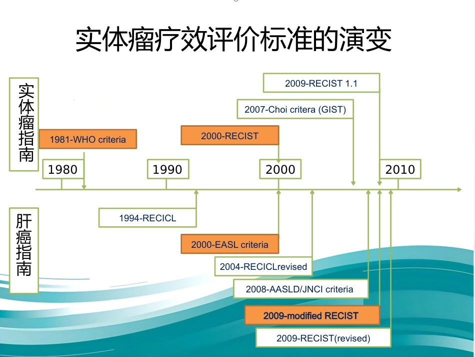 肝癌分期及mRECIST_第10页