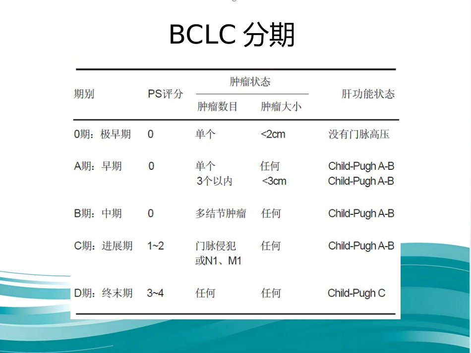 肝癌分期及mRECIST_第5页