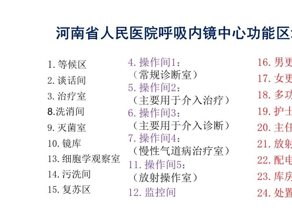 标准化介入呼吸病中心建设_第11页