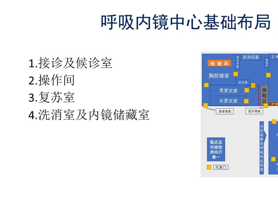 标准化介入呼吸病中心建设_第15页