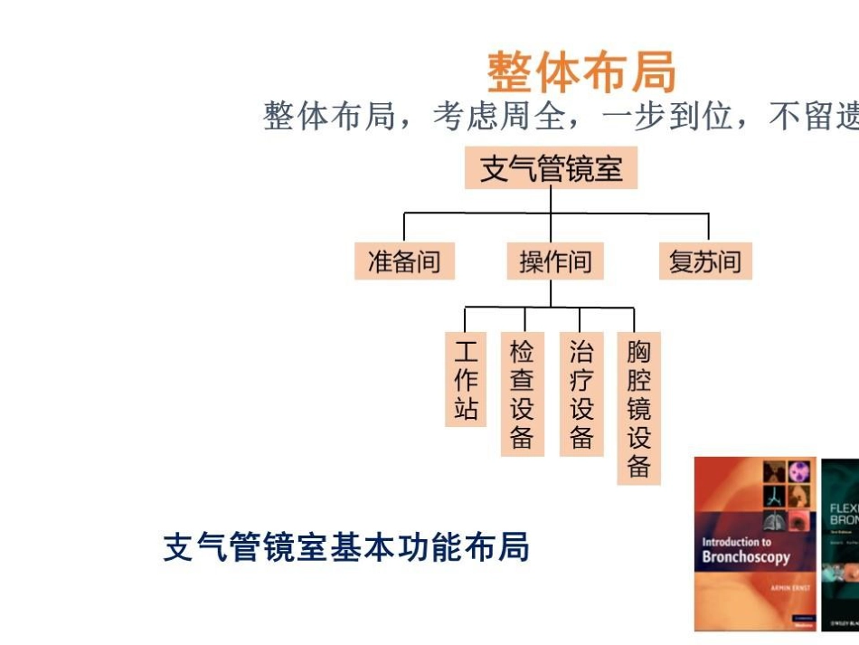标准化介入呼吸病中心建设_第6页