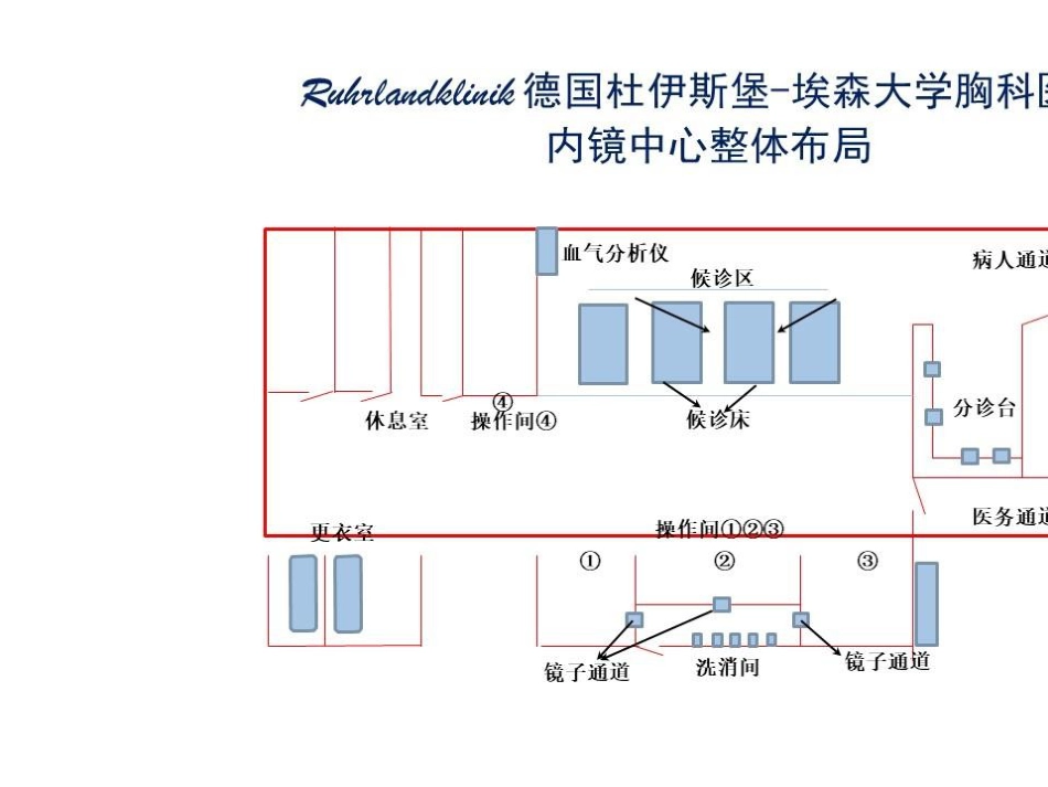 标准化介入呼吸病中心建设_第8页