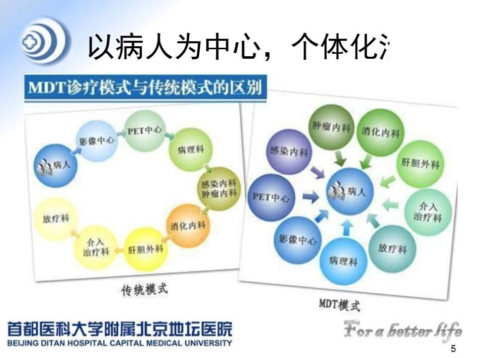 肝癌MDT的建议与意见_第5页