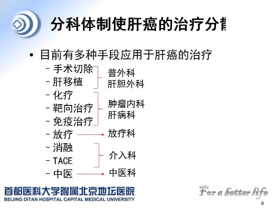 肝癌MDT的建议与意见_第6页