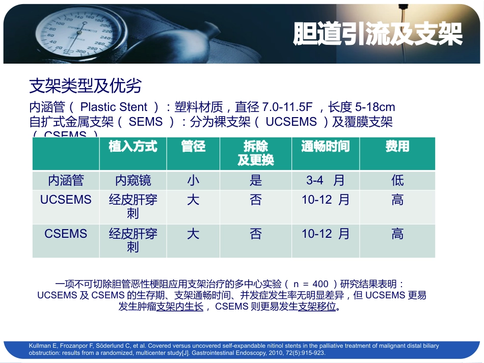 恶性胆道综合介入治疗_第8页
