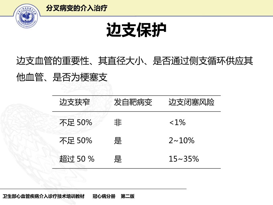 分叉病变的介入治疗_第15页