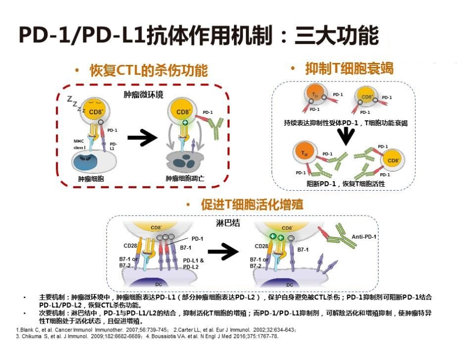 肝癌免疫治疗的机遇和挑战_第11页