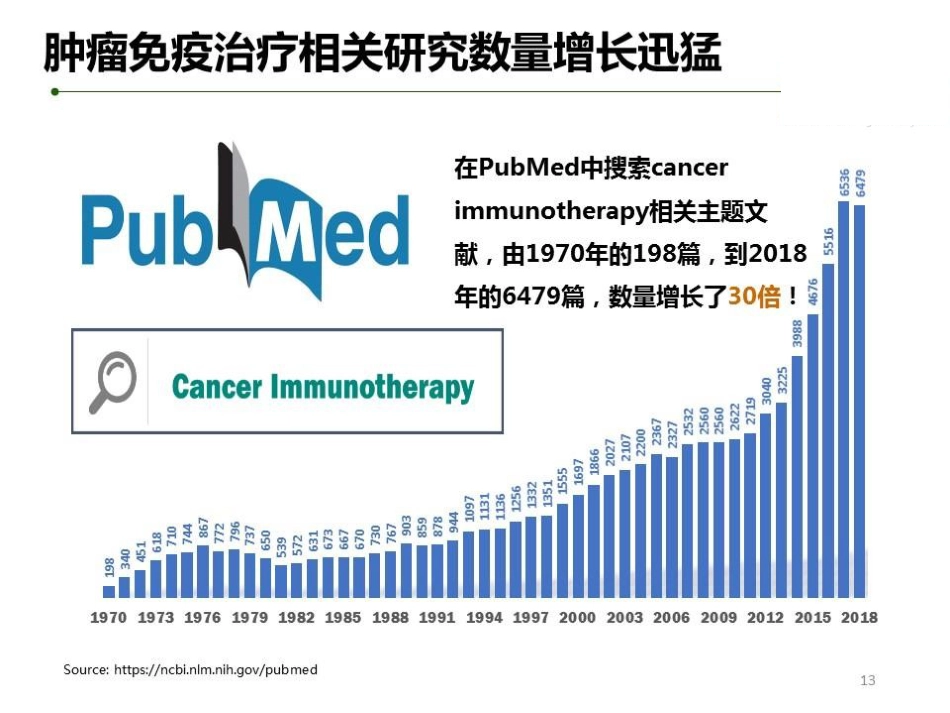 肝癌免疫治疗的机遇和挑战_第13页