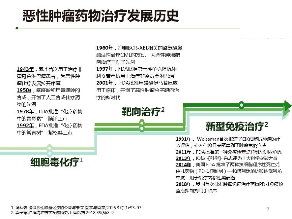 肝癌免疫治疗的机遇和挑战_第3页