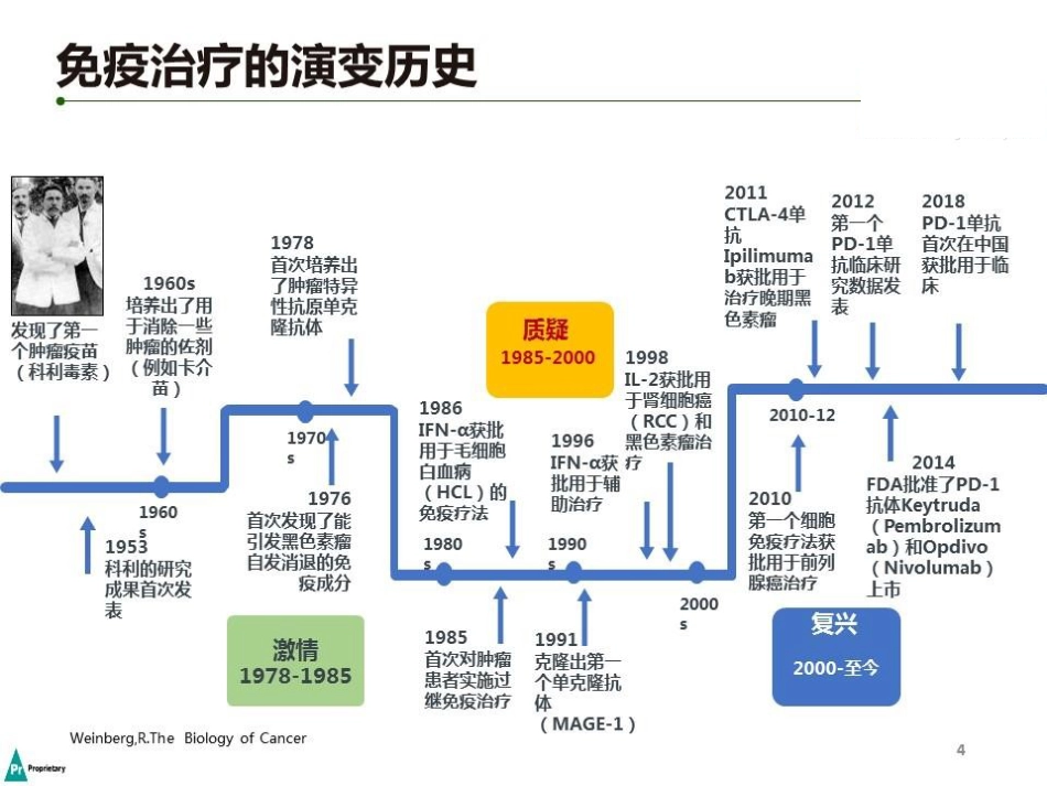肝癌免疫治疗的机遇和挑战_第4页