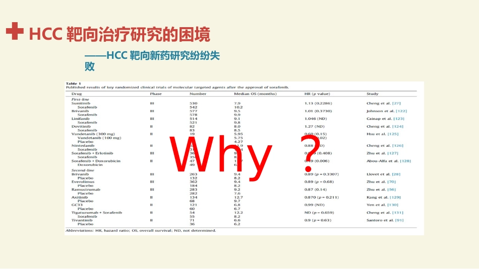 肝癌分子靶向治疗的基础和临床应用进展_第13页