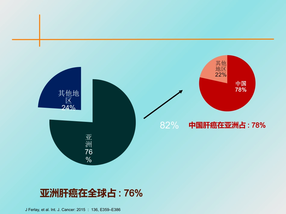 肝癌防治,从日常生活做起_第3页