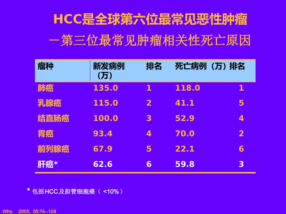 肝癌的诊断与治疗_第3页