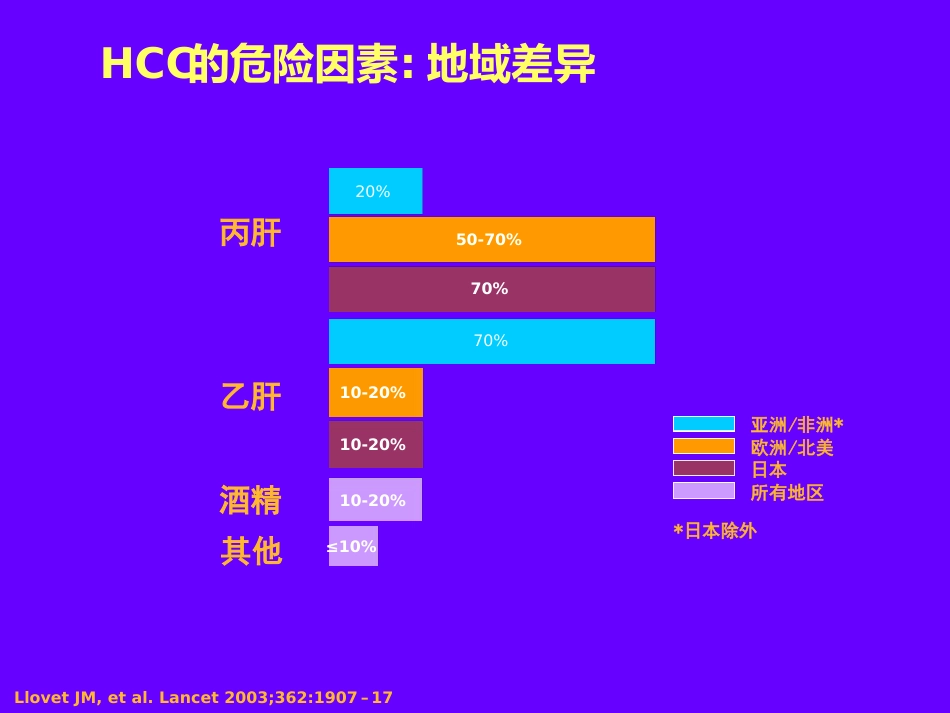 肝癌的诊断与治疗_第9页