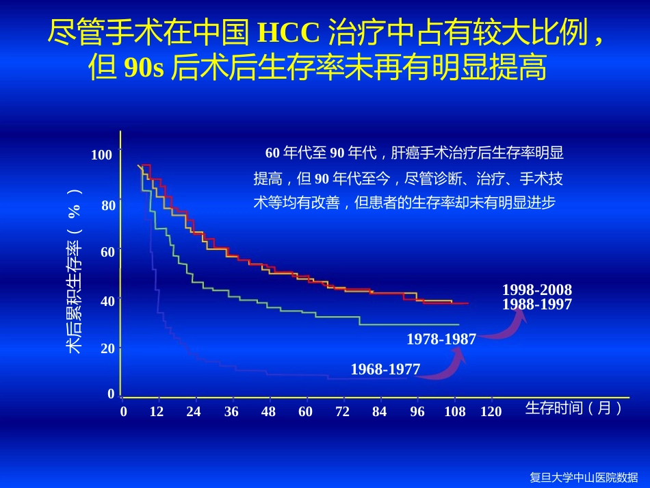 肝癌MDT与联合治疗策略_第5页