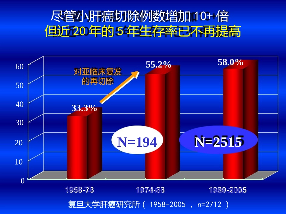 肝癌MDT与联合治疗策略_第6页