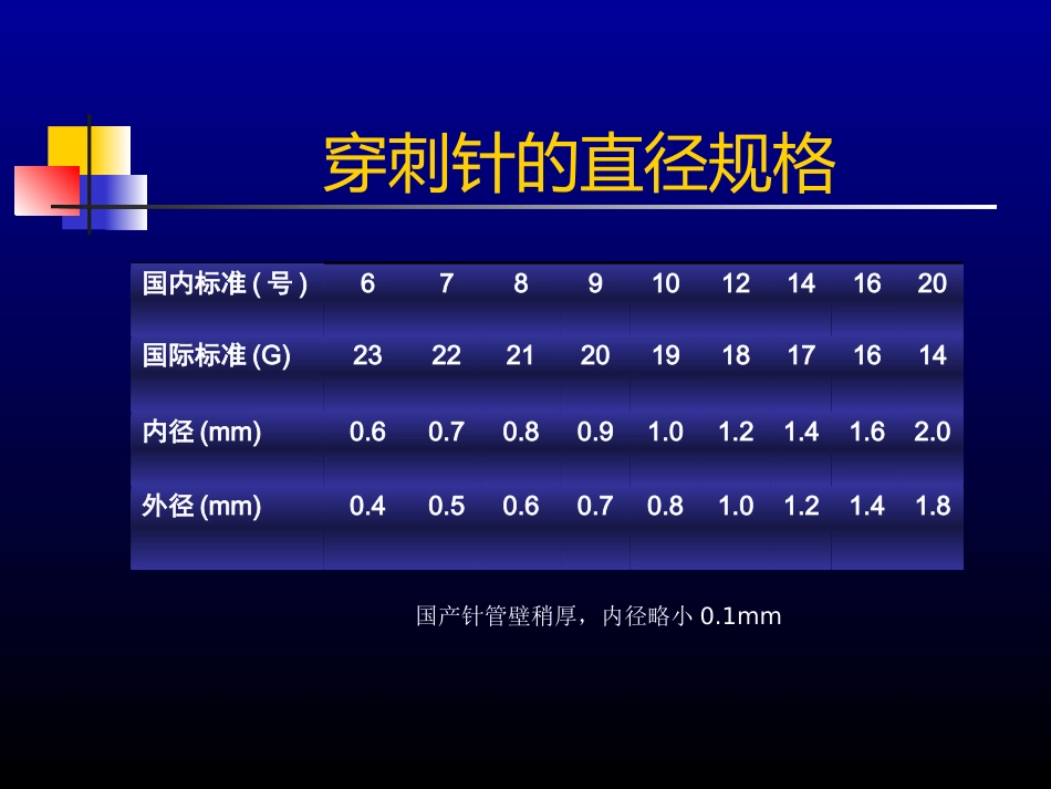 超声介入-US_第13页
