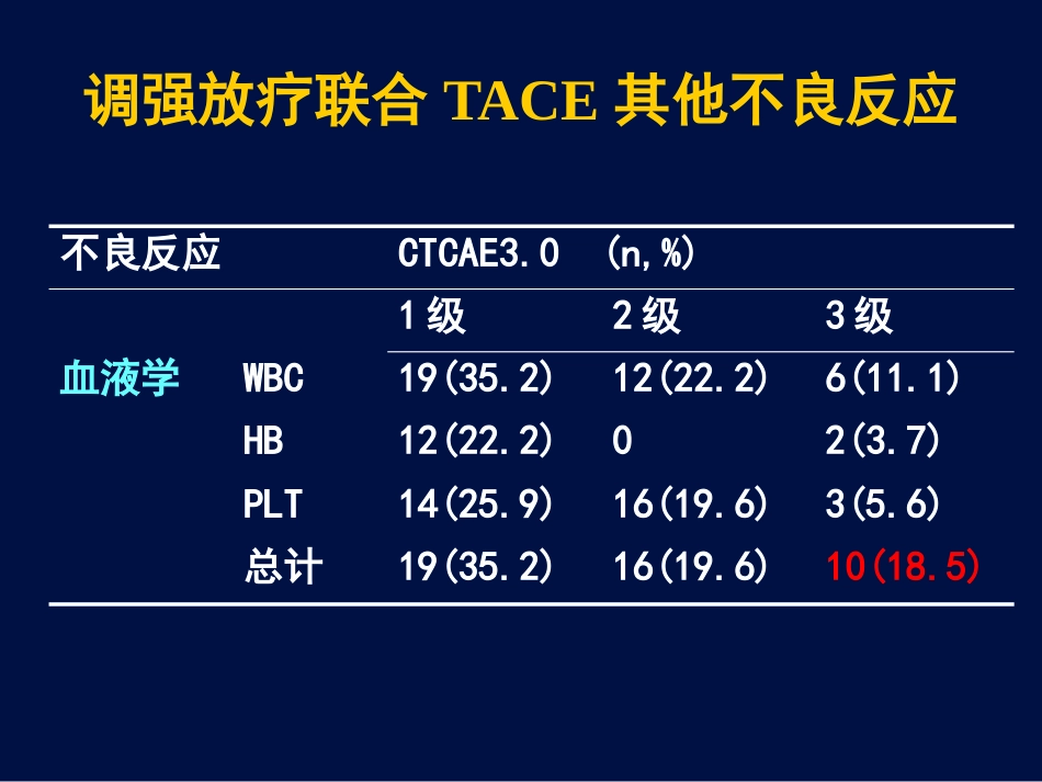 肝癌放疗新证据_第13页