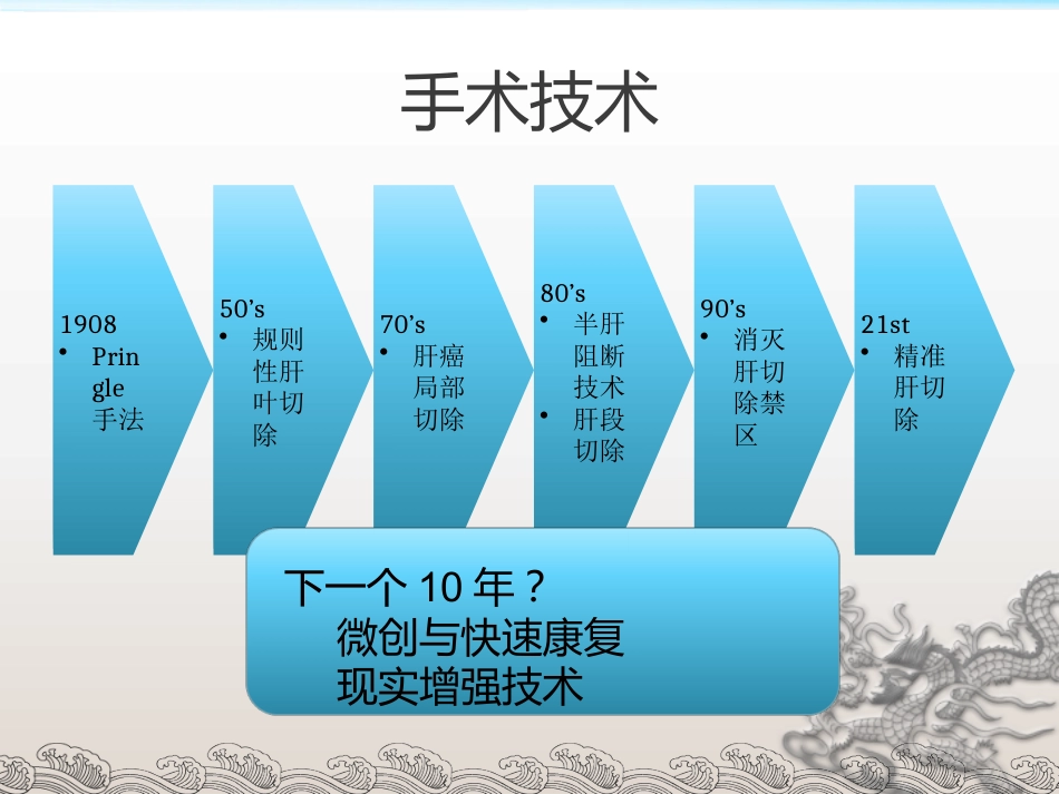 肝癌外科治疗进展_第11页