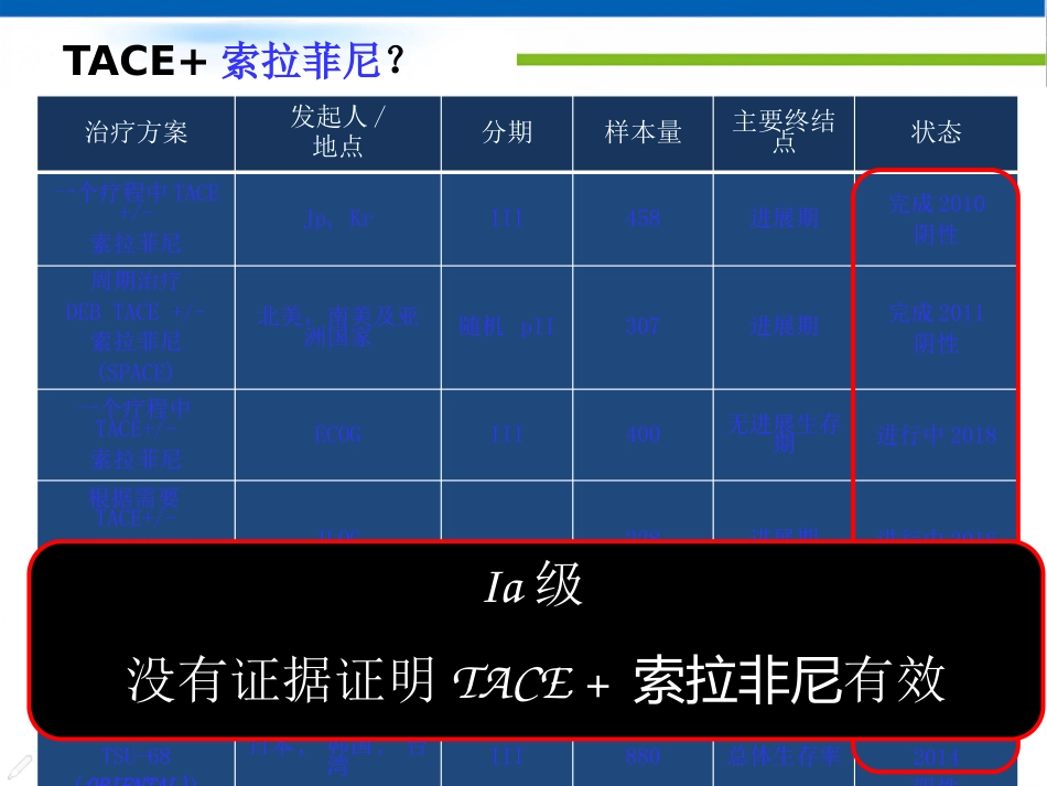 肝癌分子靶向治疗-郑传胜肝癌研讨会幻灯_第10页