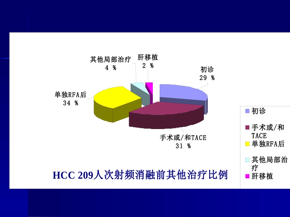 肝癌策略及疗效_第2页