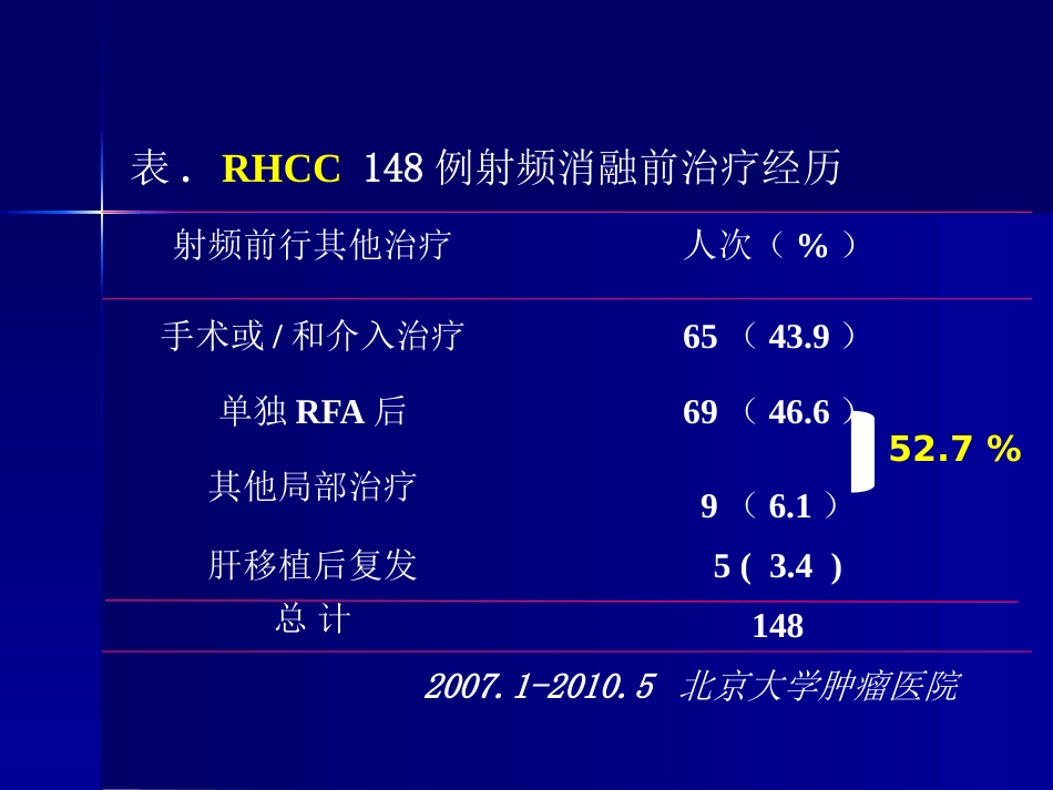 肝癌策略及疗效_第3页
