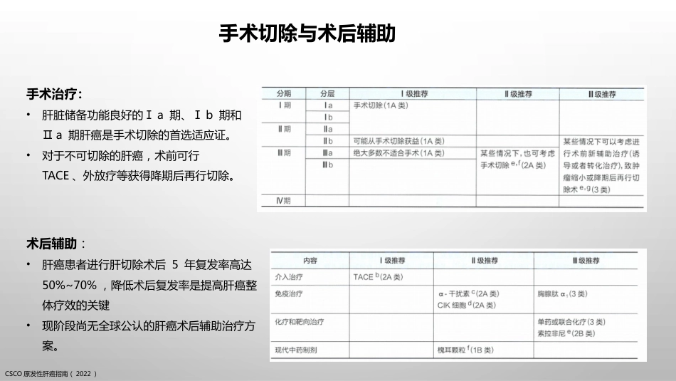 肝癌疾病基础知识_第11页