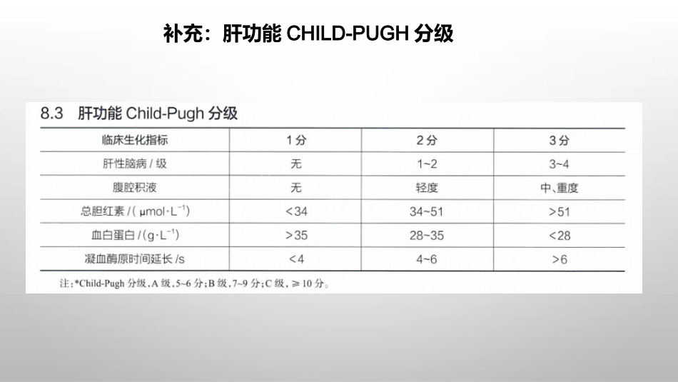肝癌疾病基础知识_第14页
